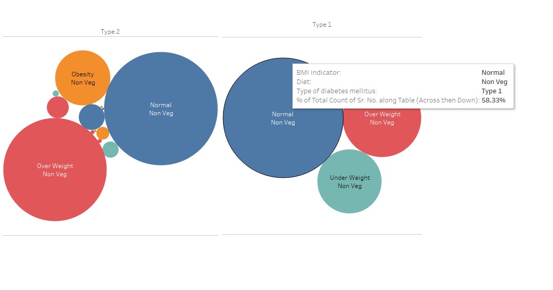 Visualization Image